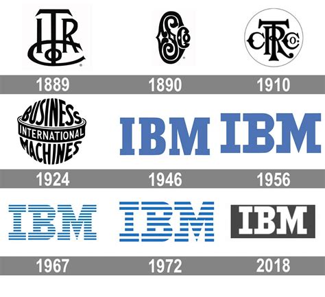 ibm line of business.